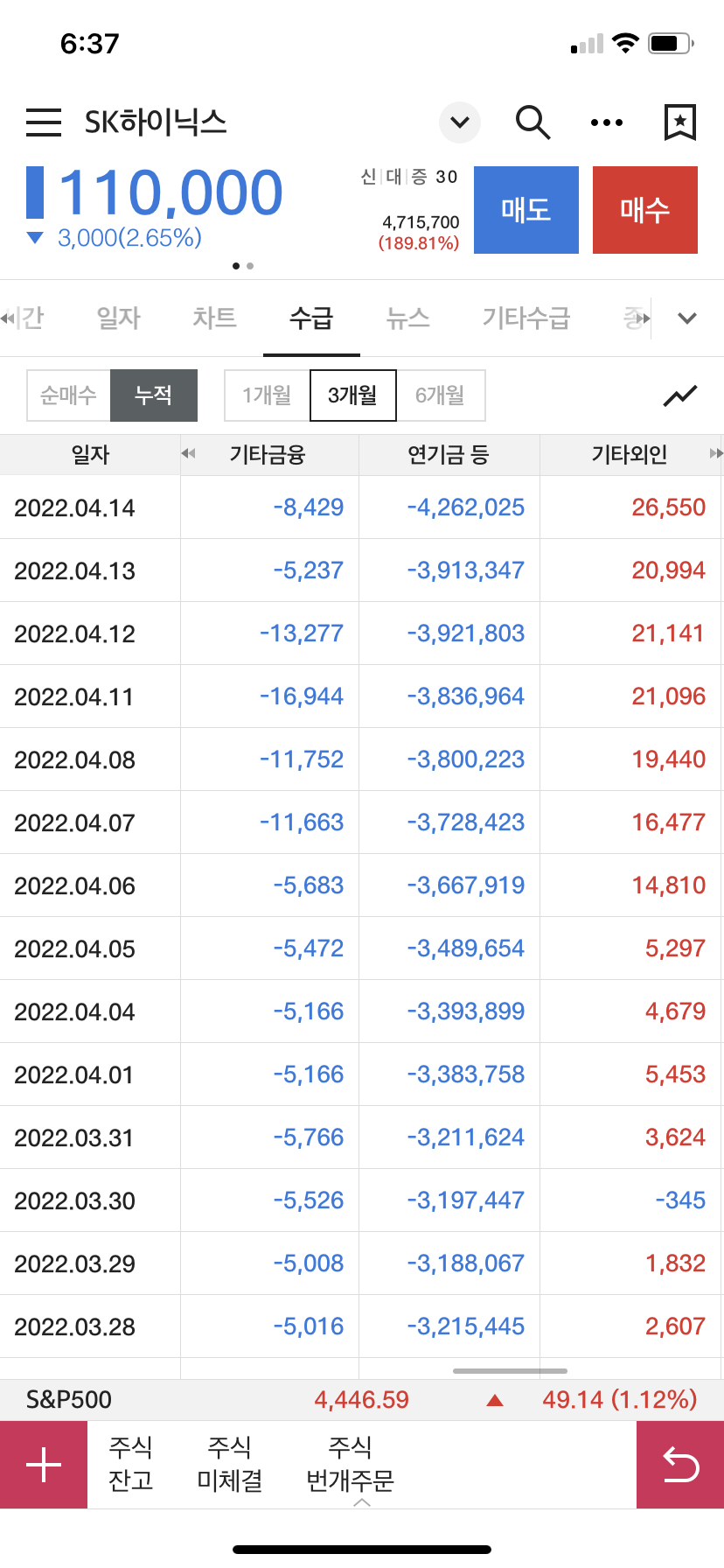 SK하이닉스 수급2