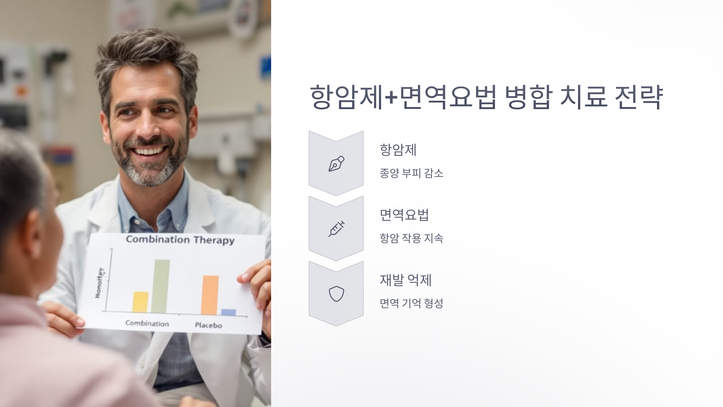 항암제+면역요법 병합 치료 전략