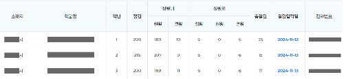 학교결원 학년별 결과표