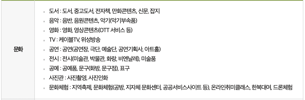 2026 문화누리카드 사용처