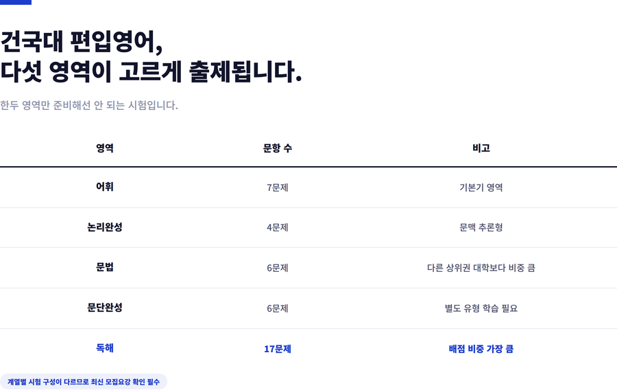 건국대-편입영어-출제구성