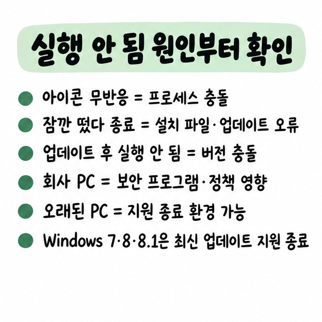 아이콘 무반응·잠깐 실행 후 종료·업데이트 후 오류·회사 PC 차단 등 증상별 원인을 정리한 카드