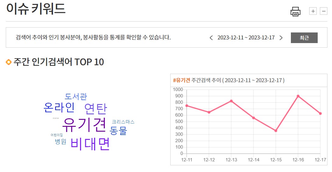 자원봉사활동 이슈키워드