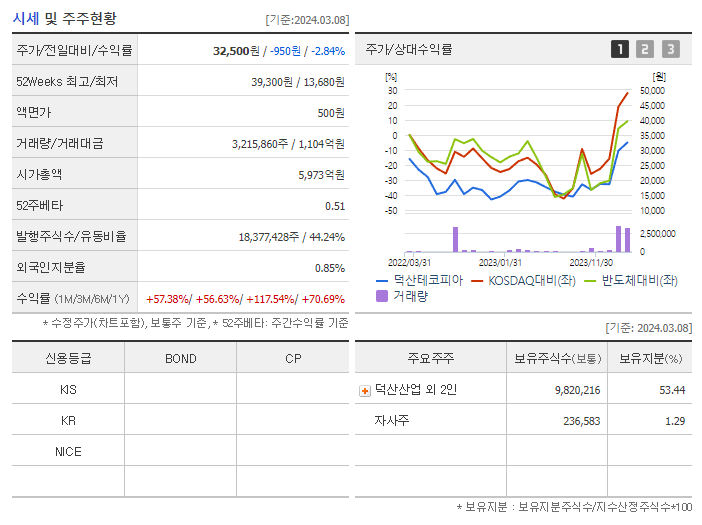 덕산테코피아_기업개요