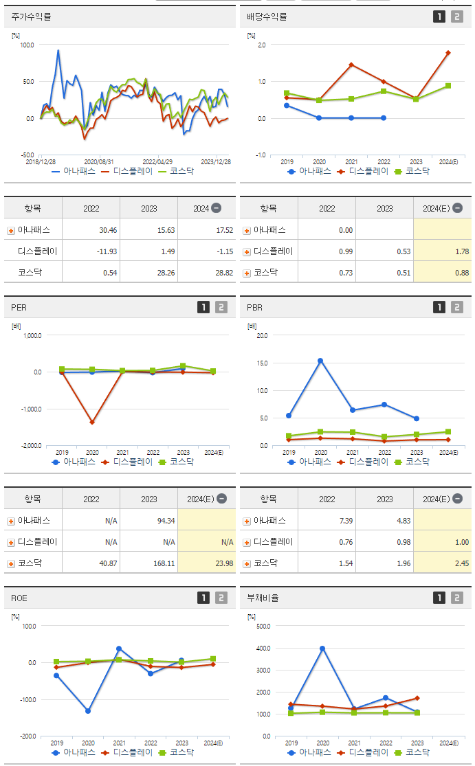아나패스_섹터분석