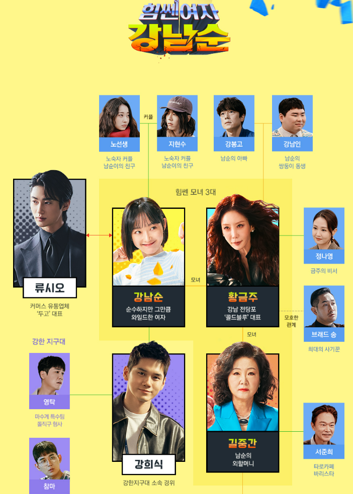 「힘센여자 강남순」 등장인물 관계도