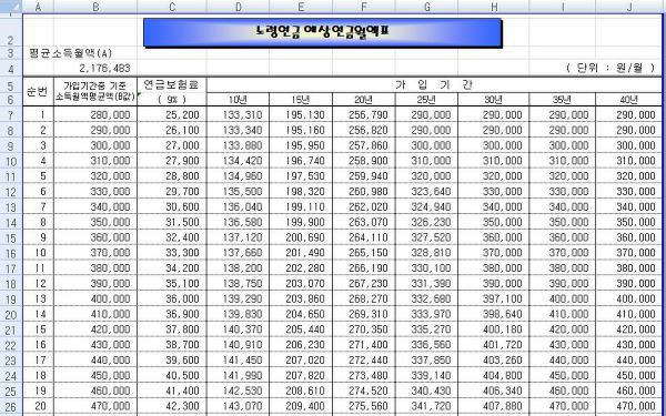 국민연금 수령액 계산