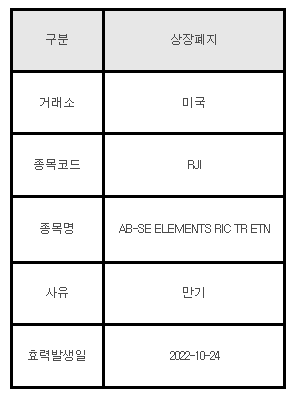 미국주식 상장폐지 RJI