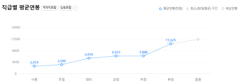 현대미포조선-연봉-합격자 스펙-신입초봉-외국어능력