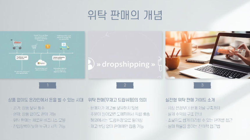 초보도 가능한 무재고 온라인 비즈니스: 상품 없이 시작하는 위탁 판매 가이드