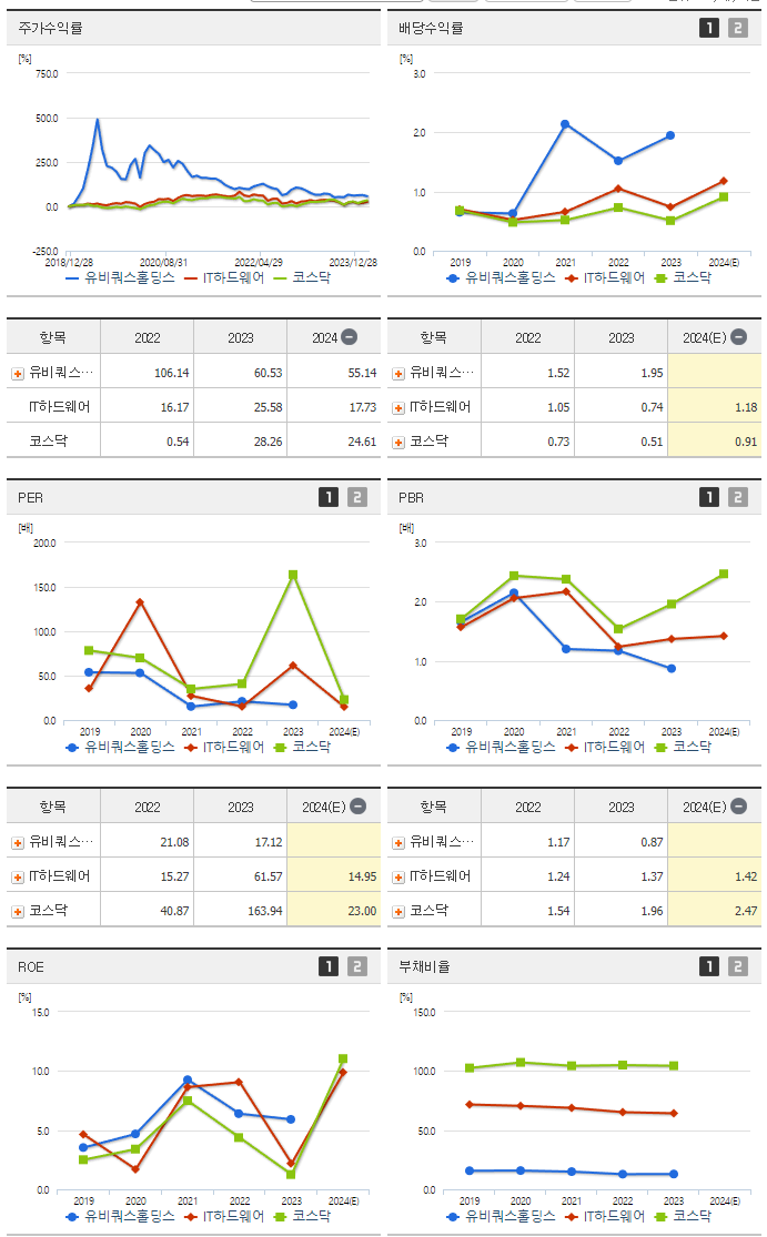 유비쿼스홀딩스_섹터분석