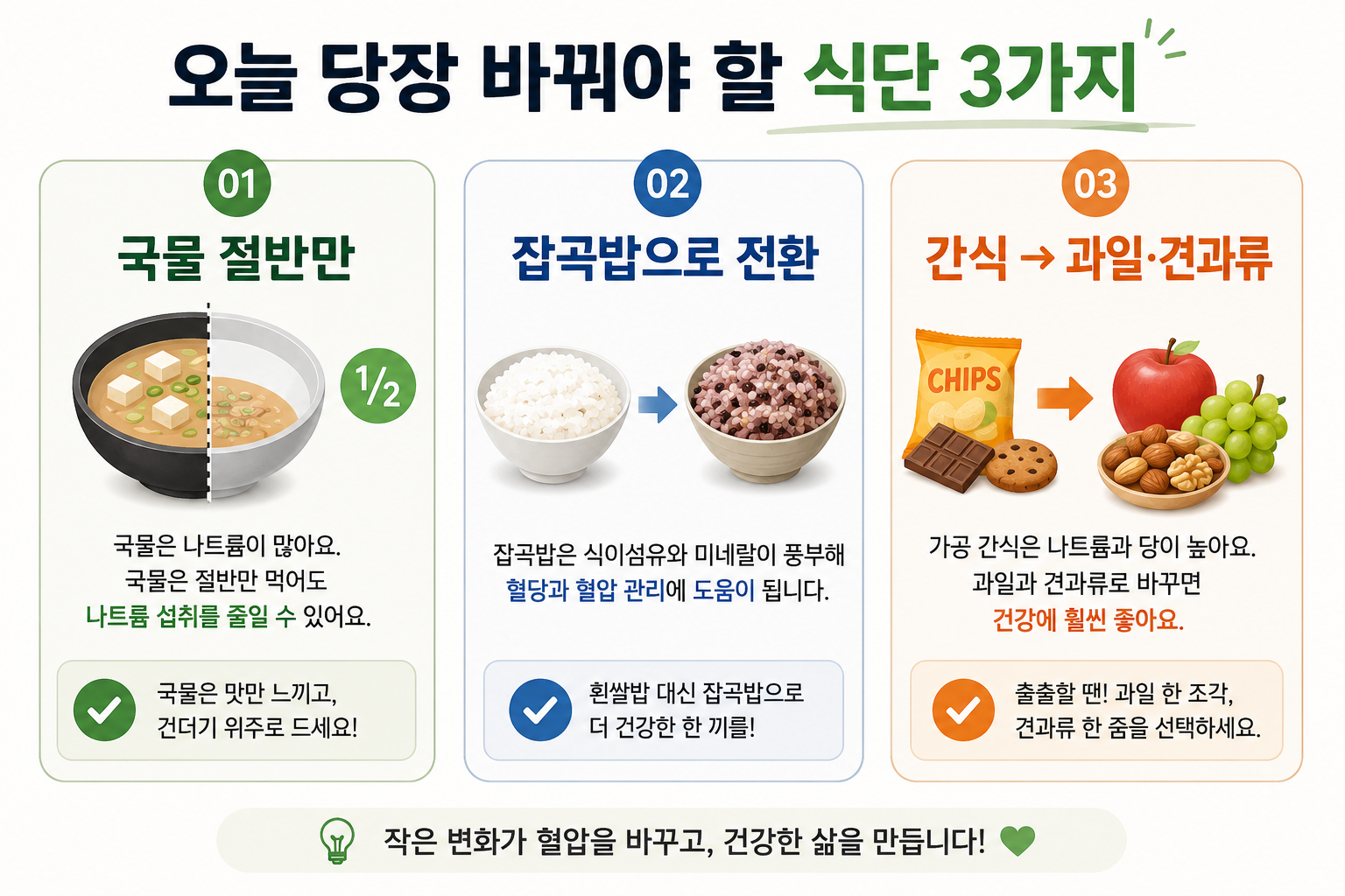 고혈압 환자가 매일 먹어도 되는 음식vs 절대 피해야 할 음식 완전 정리