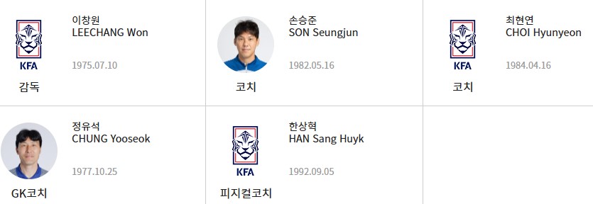 2025 AFC U-20 아시안컵 예선 출전선수 명단 이창원 손승민