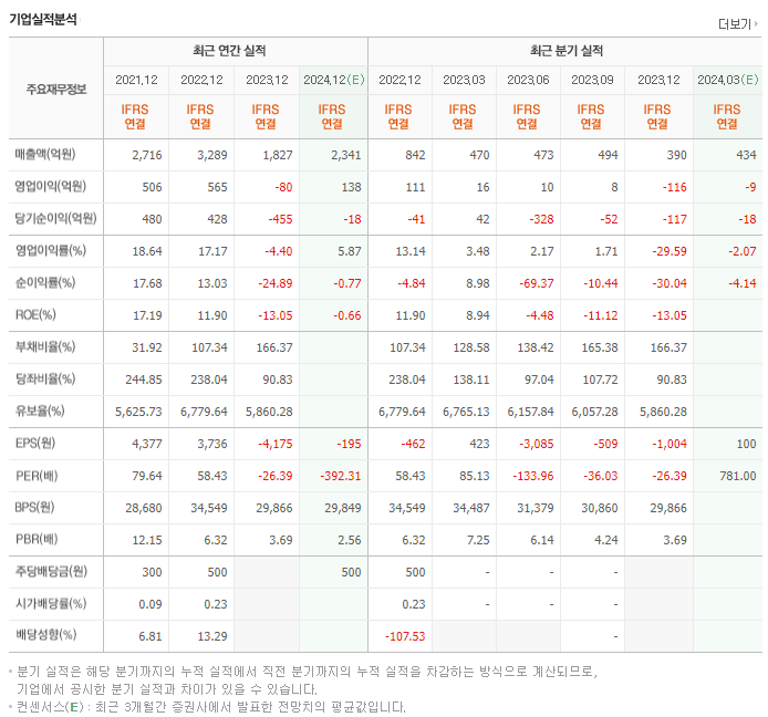 천보_실적
