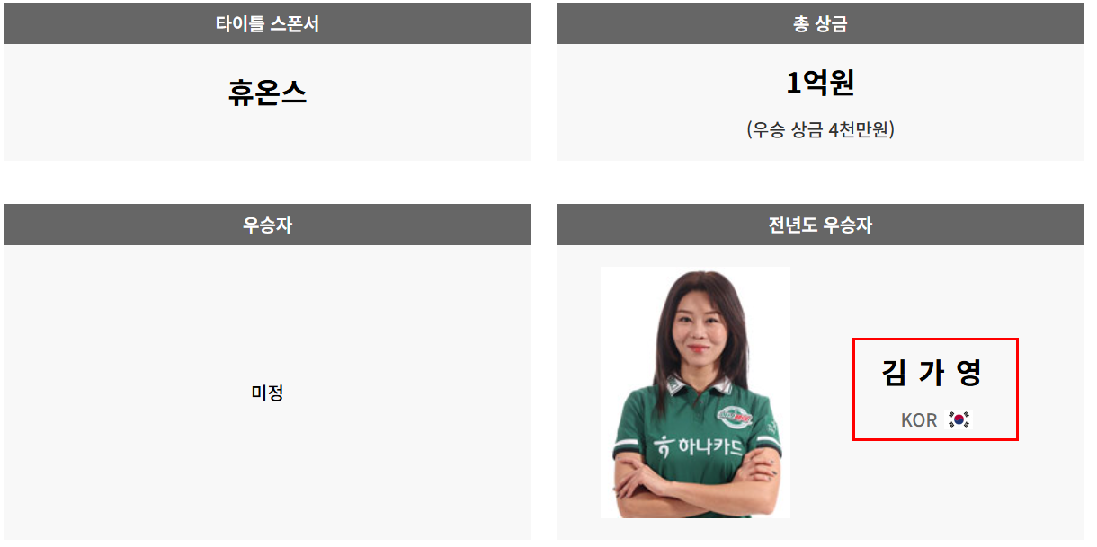 전년도 우승자 김가영