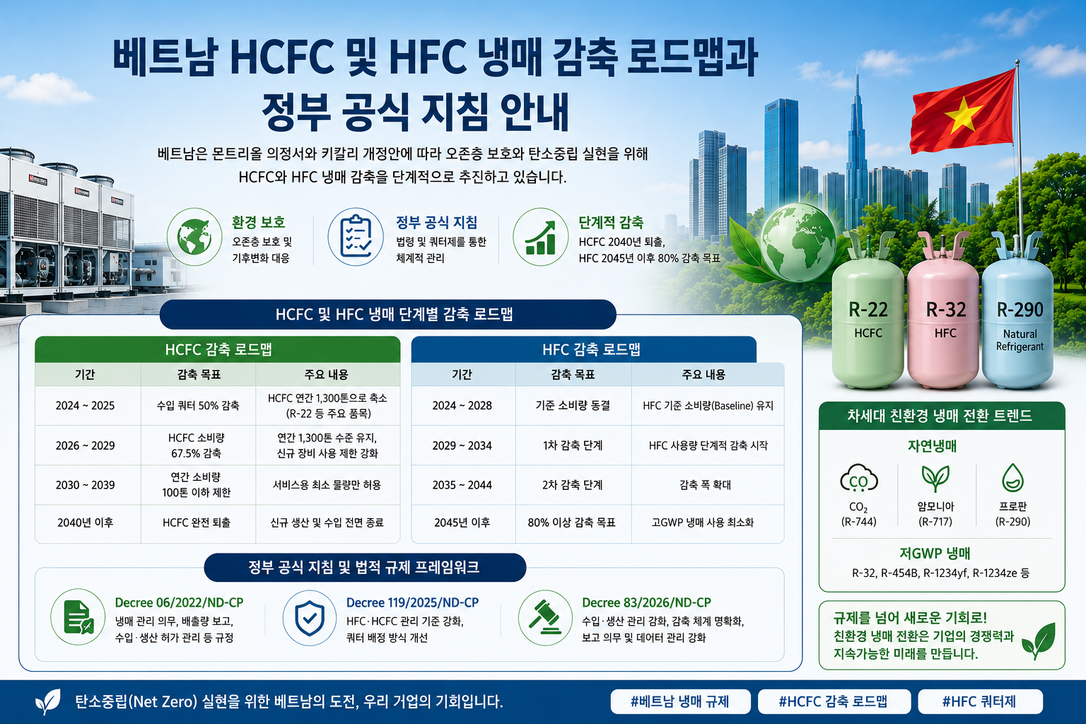베트남 정부 공식 지침