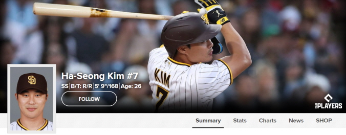 김하성 2022시즌 MLB 활약