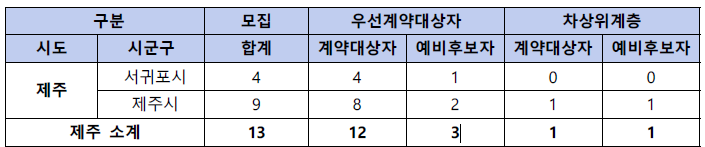 동행복권 판매인 모집