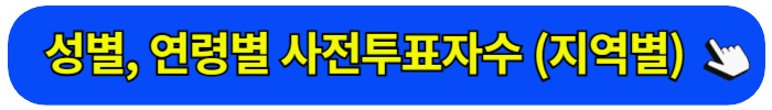사전투표자수 지역별 성별 연령별