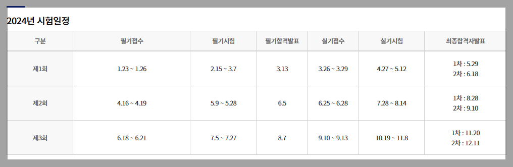 직업상담사2급 자격, 기출문제, 시험