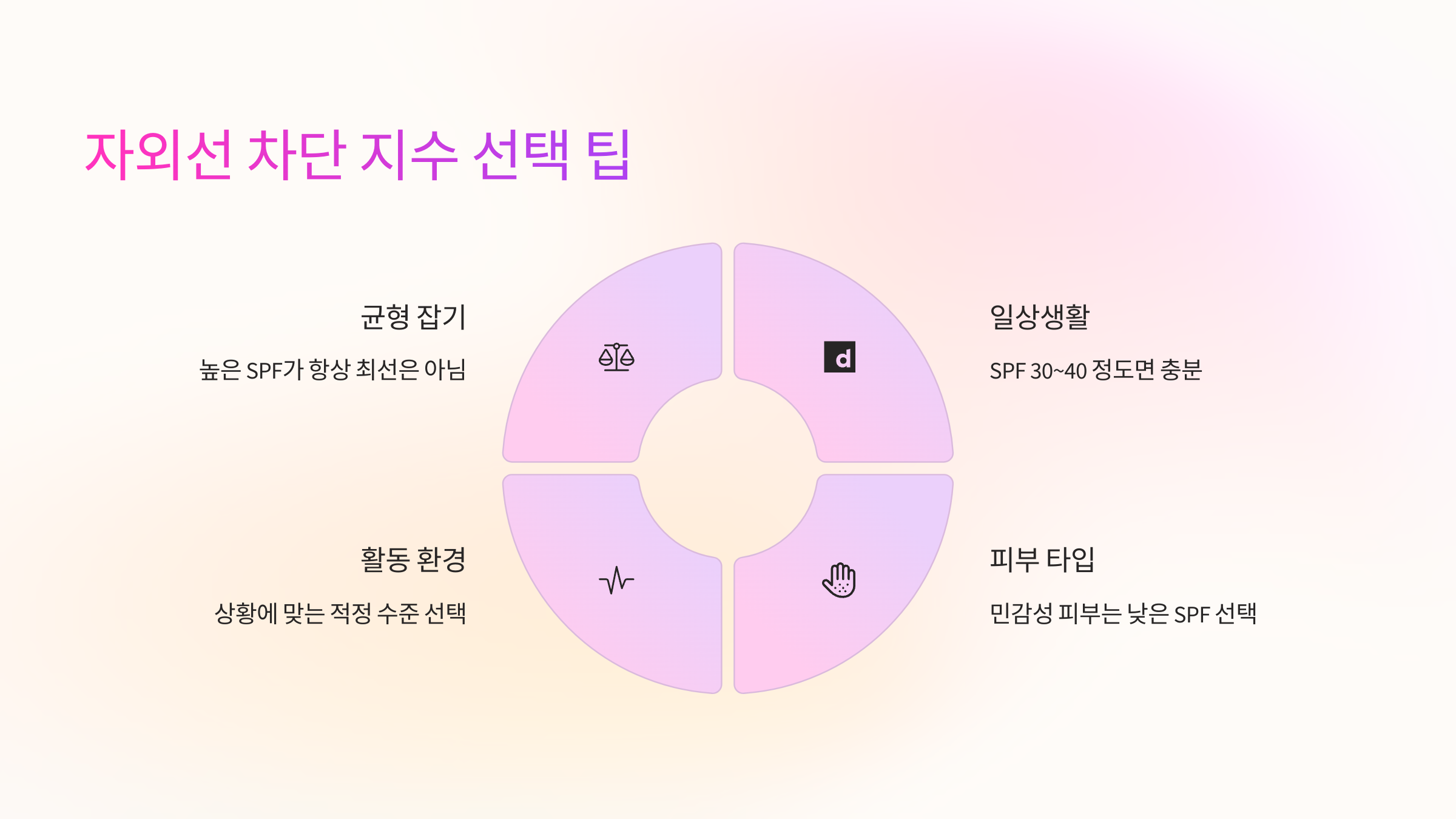 자외선-차단지수