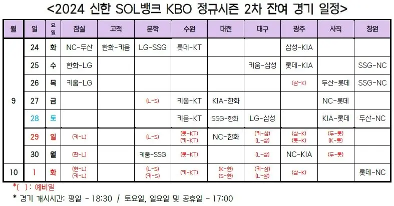 프로야구 2차 잔여 경기 일정