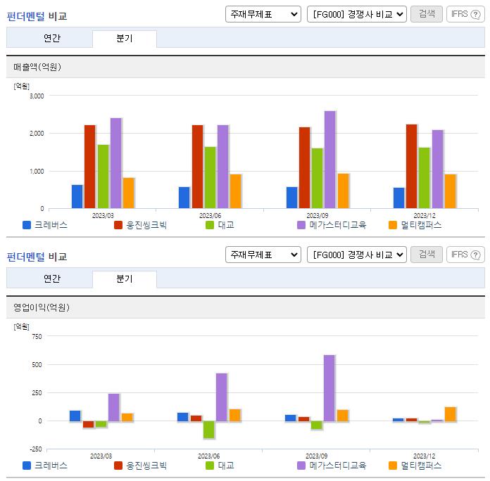 크레버스_업종분석