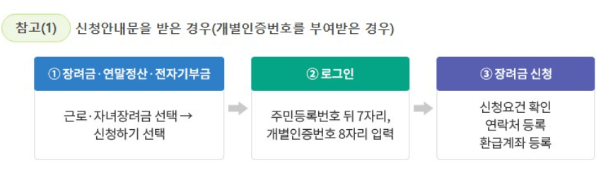 2024 근로자녀장려금 정기신청