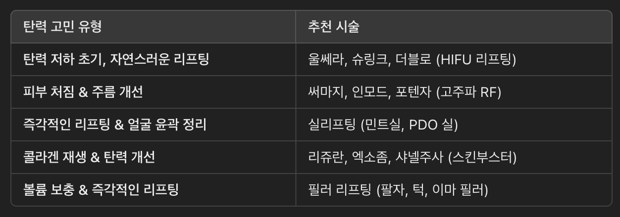 피부 탄력을 위한 리프팅 시술