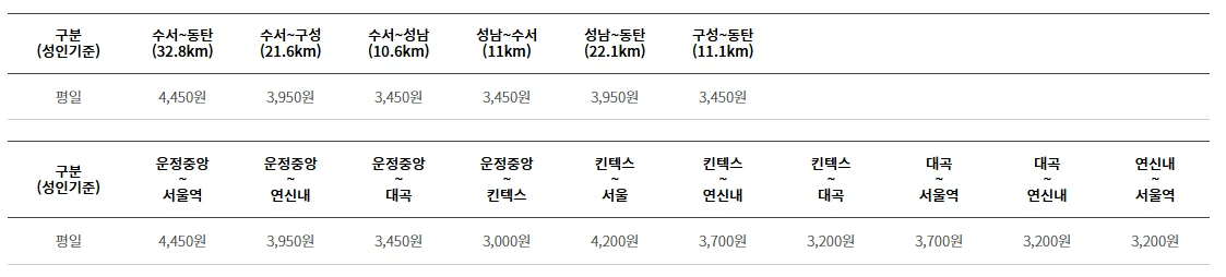 GTX-A 노선표, 첫차 · 막차 시간표, 요금안내(운정중앙~서울역)