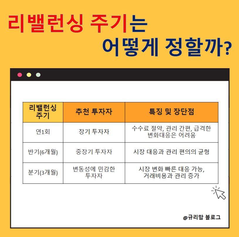 주식 리밸런싱주기 정하는방법 리밸런싱주기