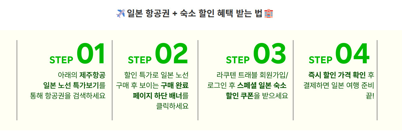 할인쿠폰 사용 방법 총정리