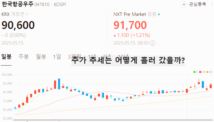 우주항공 관련주 대장주 김문수 테마주 TOP5