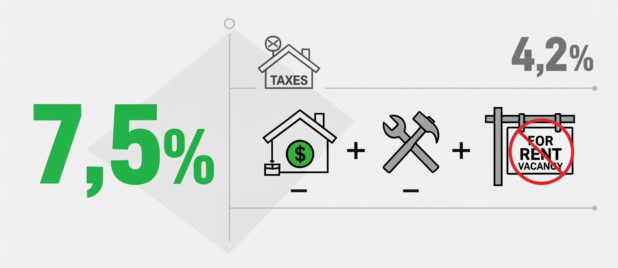 오피스텔 투자의 표면 수익률과 세금, 수리비 등 모든 비용을 제외한 실질 수익률 비교