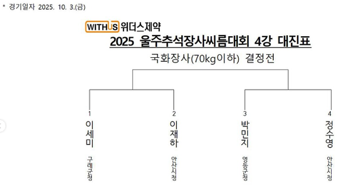  (70kg 이하) 대진표
