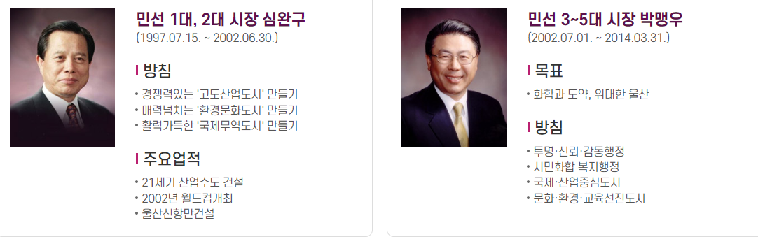 역대 울산광역시 울산 시장 김두겸 8대 7대 송철호 6대 김기현 박맹우 심완구 누구 몇대 어느당 임기 목표 방침