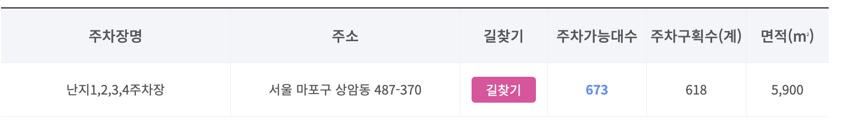 난지 한강 주차장