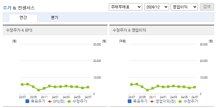 큐리언트_컨센서스