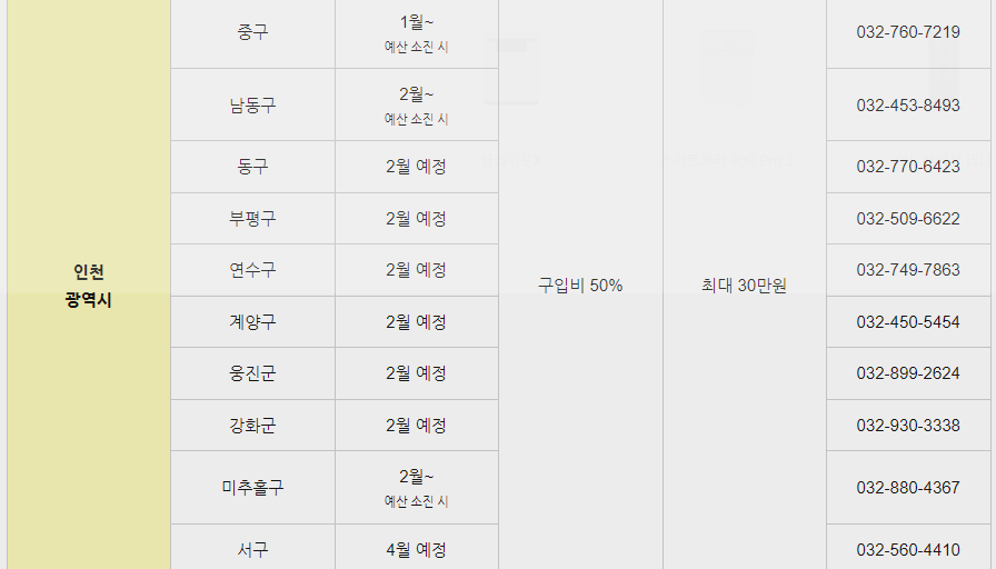 가정용 음식물쓰레기 구입 지원금 관련 사진2