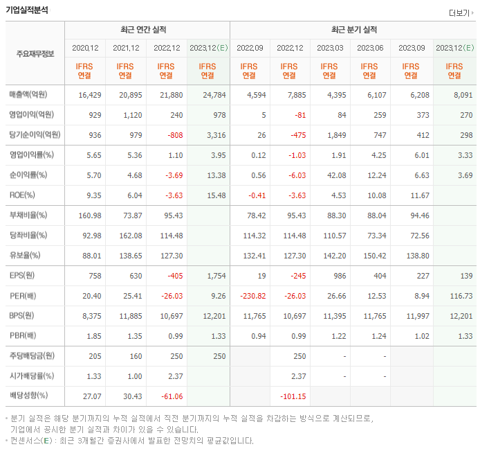 한화시스템_실적자료
