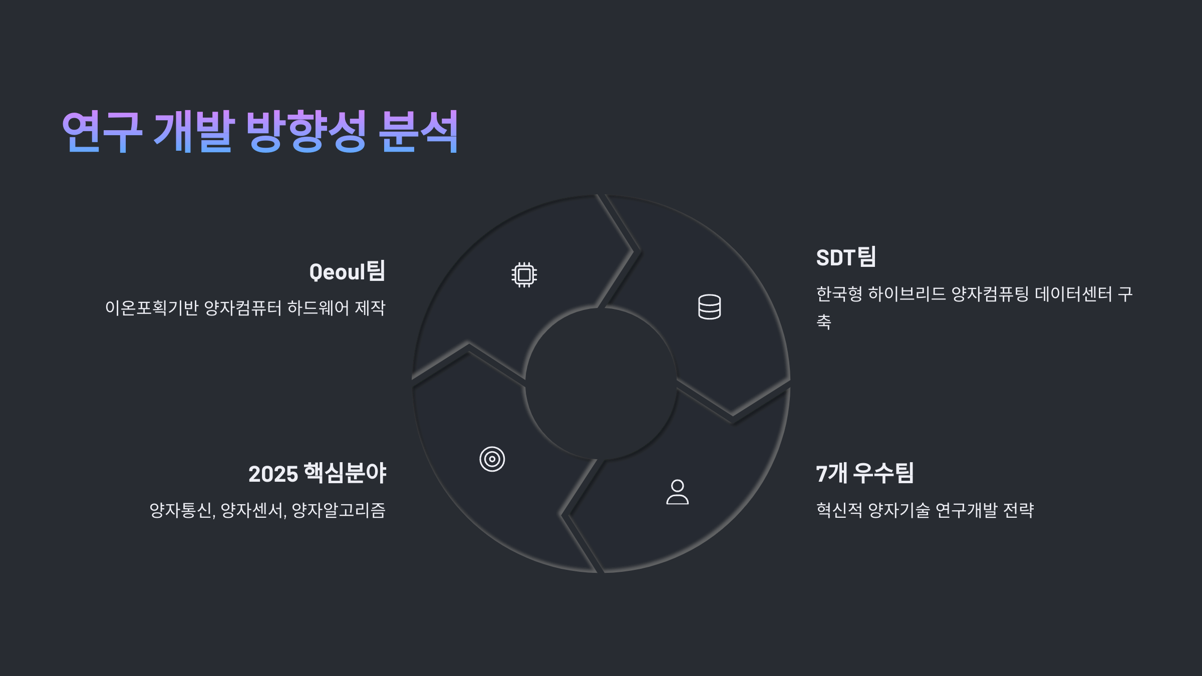 연구 개발 방향성 분석