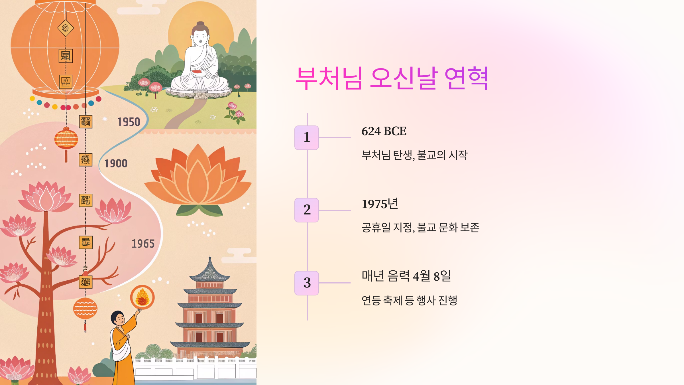 🌼 부처님 오신날의 유래와 의미