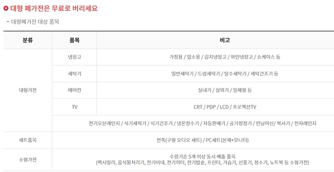 광주 폐가전 무상 방문수거 목록