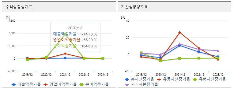 고려제강 주가 성장성