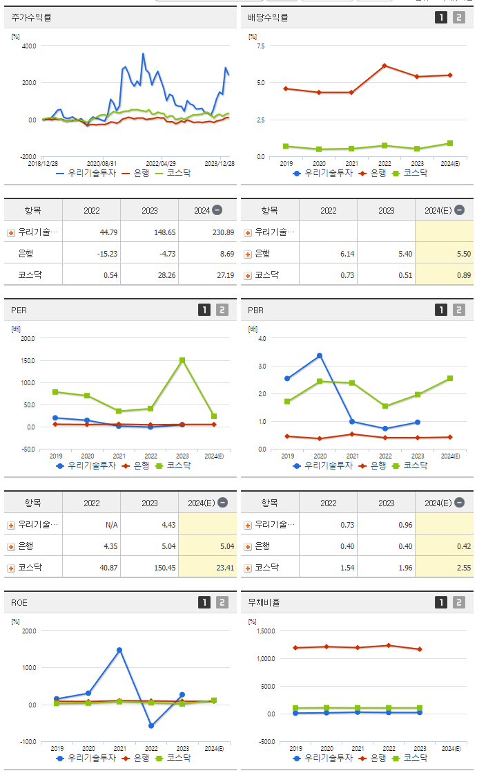 우리기술투자_섹터분석