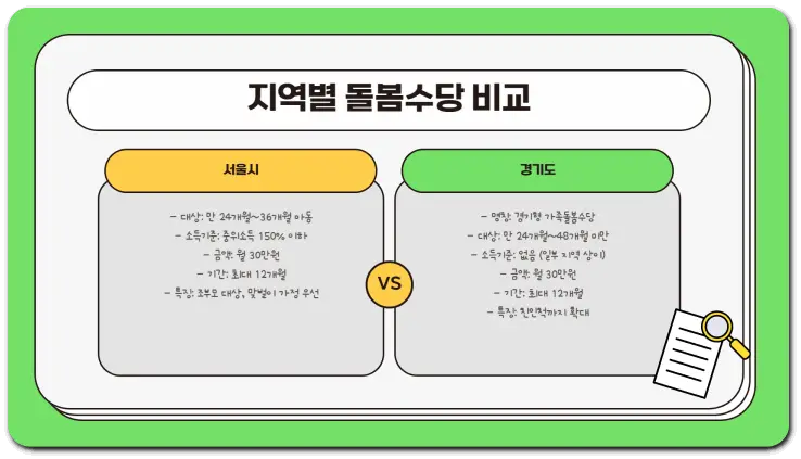 조부모 돌봄수당 신청