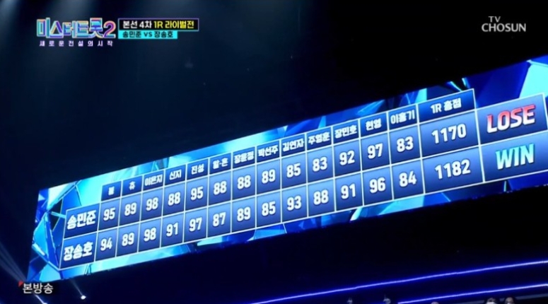 미스터트롯2