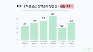 다자녀 기준과 혜택 총정리