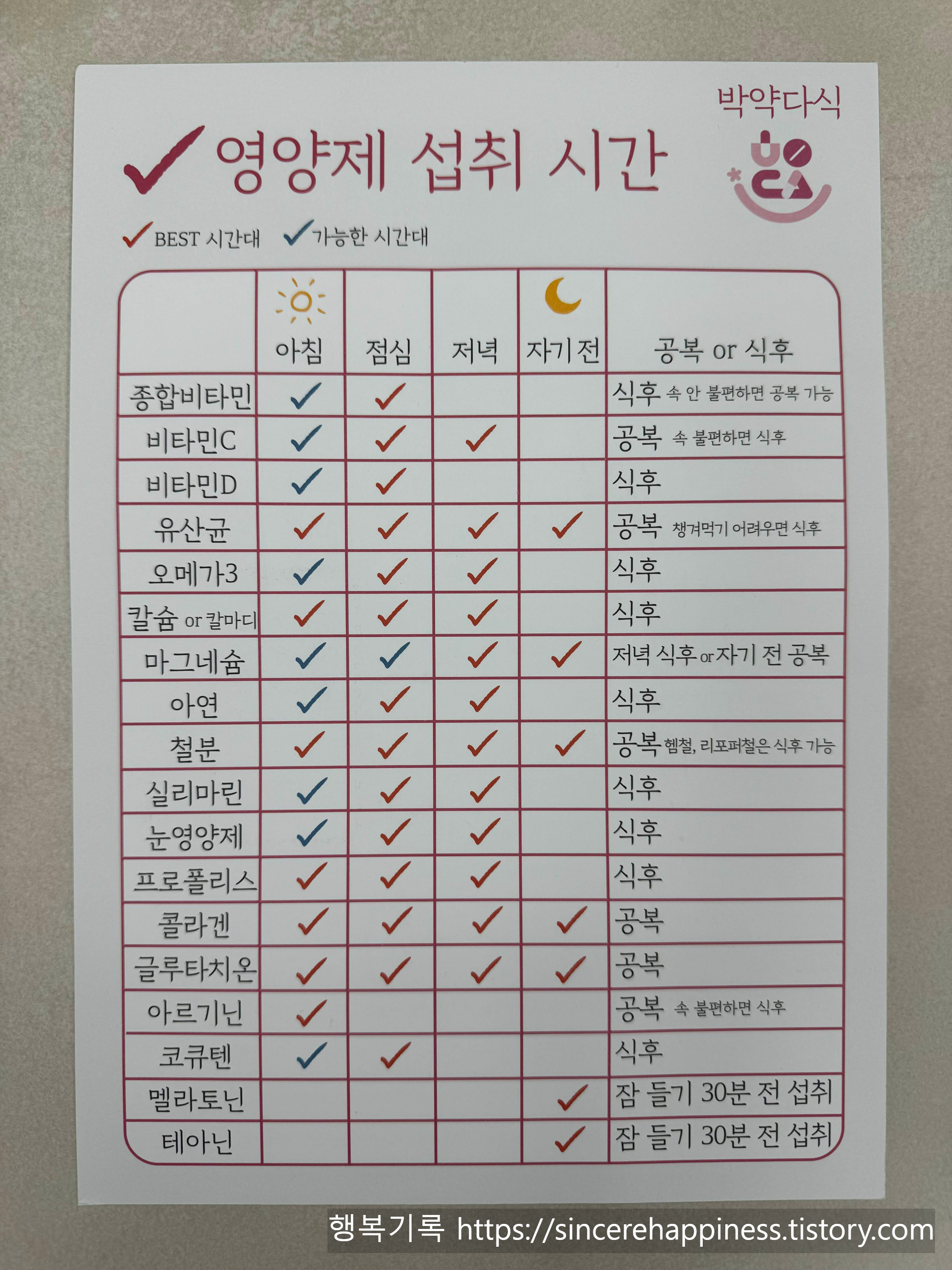 종합비타민 비타민C 비타민D 등 식전 식후 권장 영양제 섭취 시간표 총정리