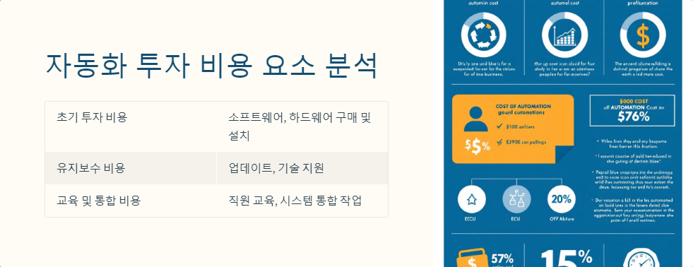 ROI분석